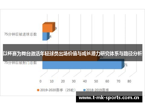 以杯赛为舞台激活年轻球员出场价值与成长潜力研究体系与路径分析 以杯赛为舞台激活年轻球员出场价值与成长潜力研究体系与路径分析