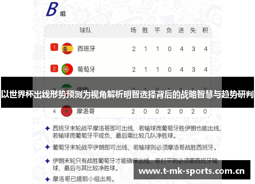 以世界杯出线形势预测为视角解析明智选择背后的战略智慧与趋势研判 以世界杯出线形势预测为视角解析明智选择背后的战略智慧与趋势研判