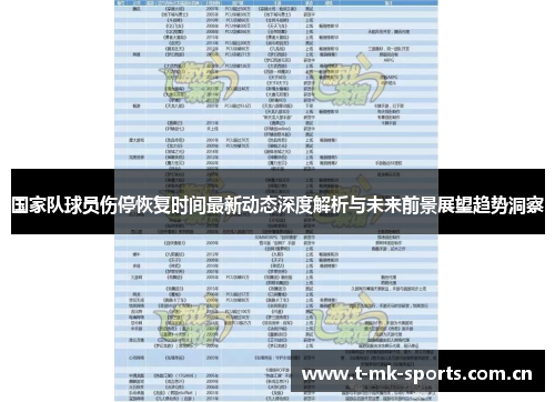 国家队球员伤停恢复时间最新动态深度解析与未来前景展望趋势洞察
